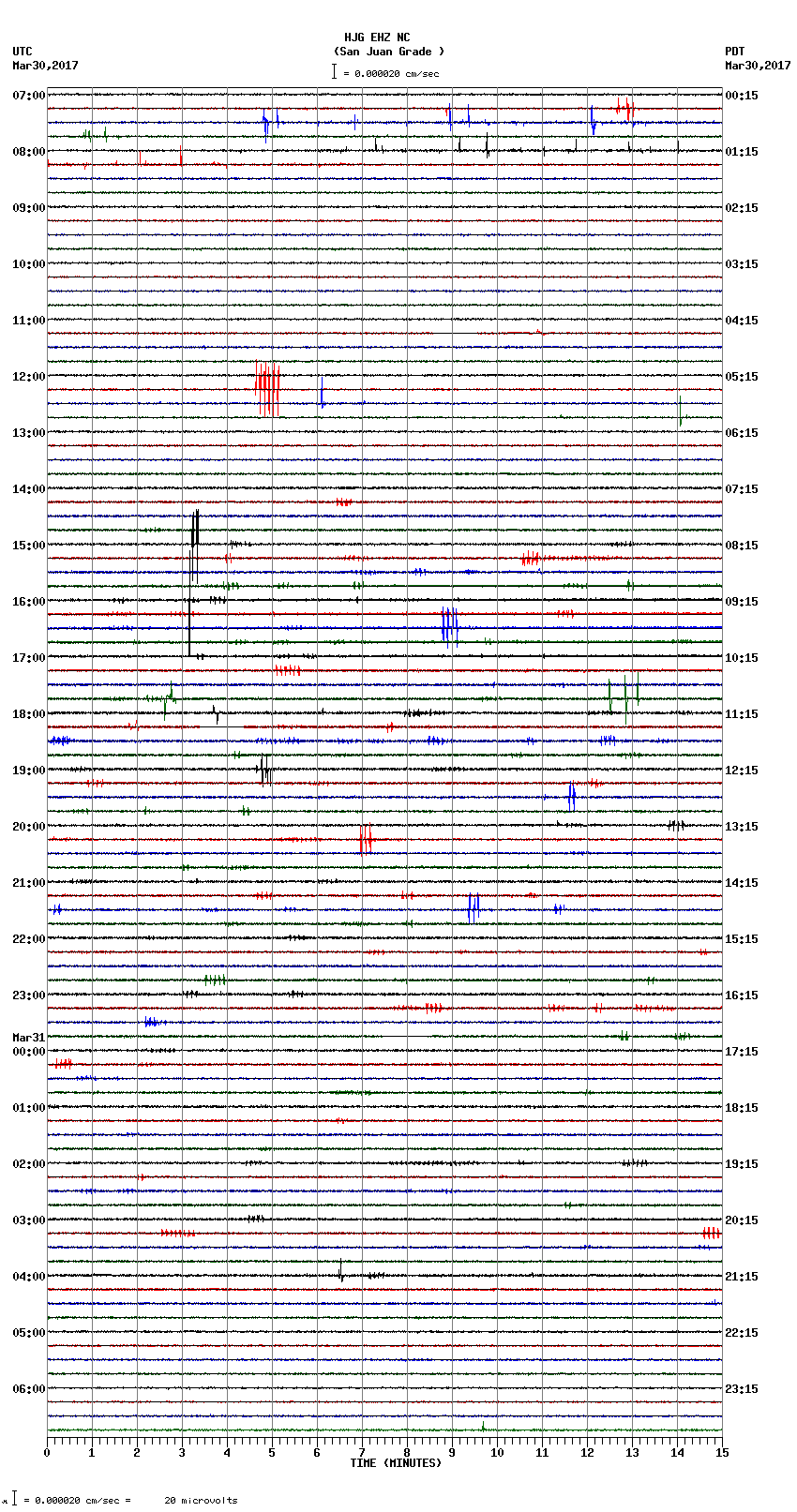 seismogram plot