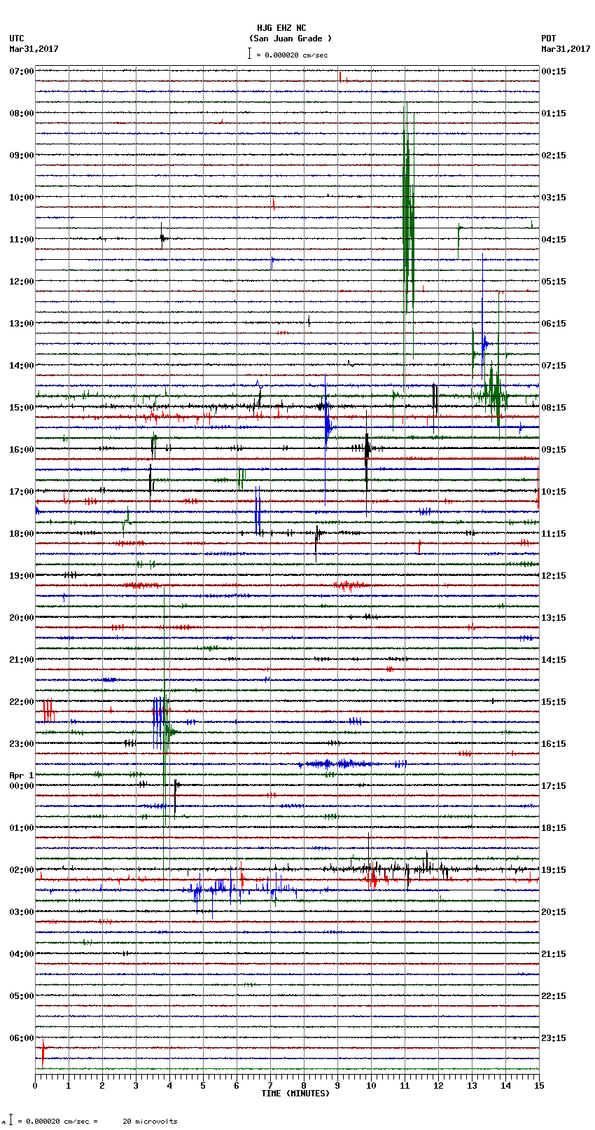 seismogram plot