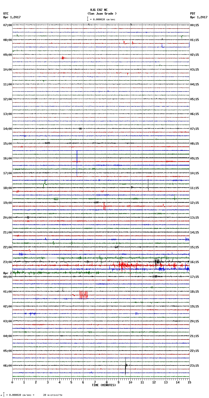 seismogram plot