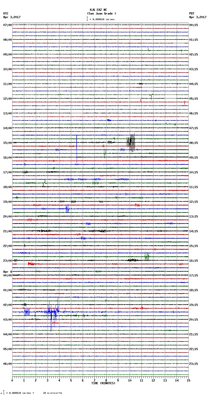 seismogram plot