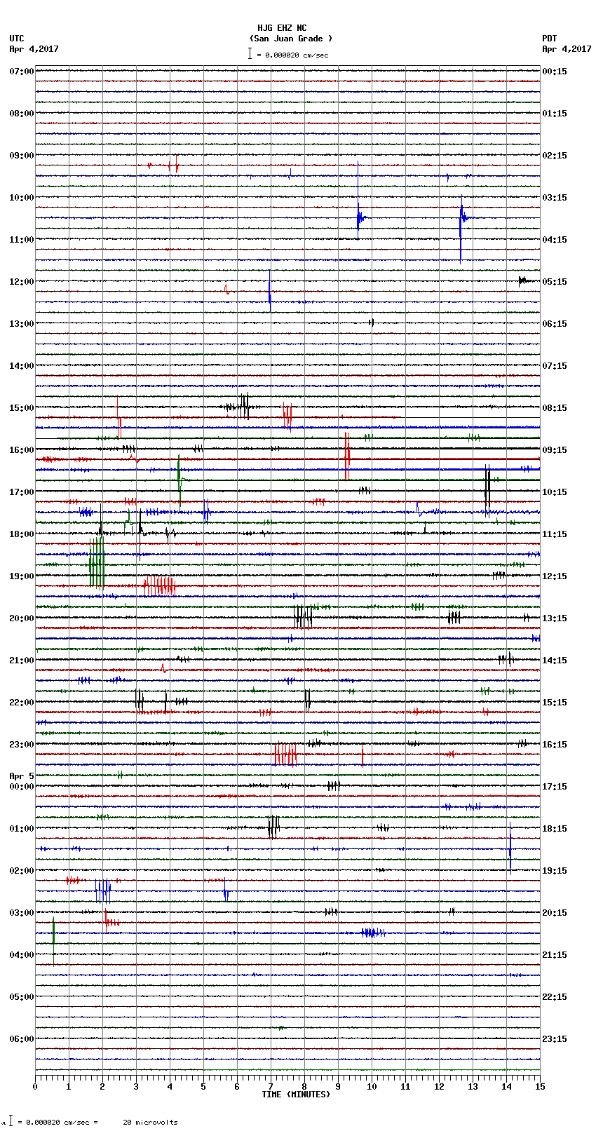 seismogram plot