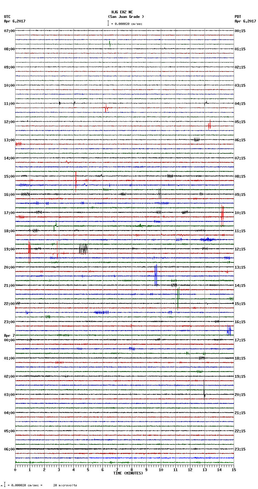 seismogram plot