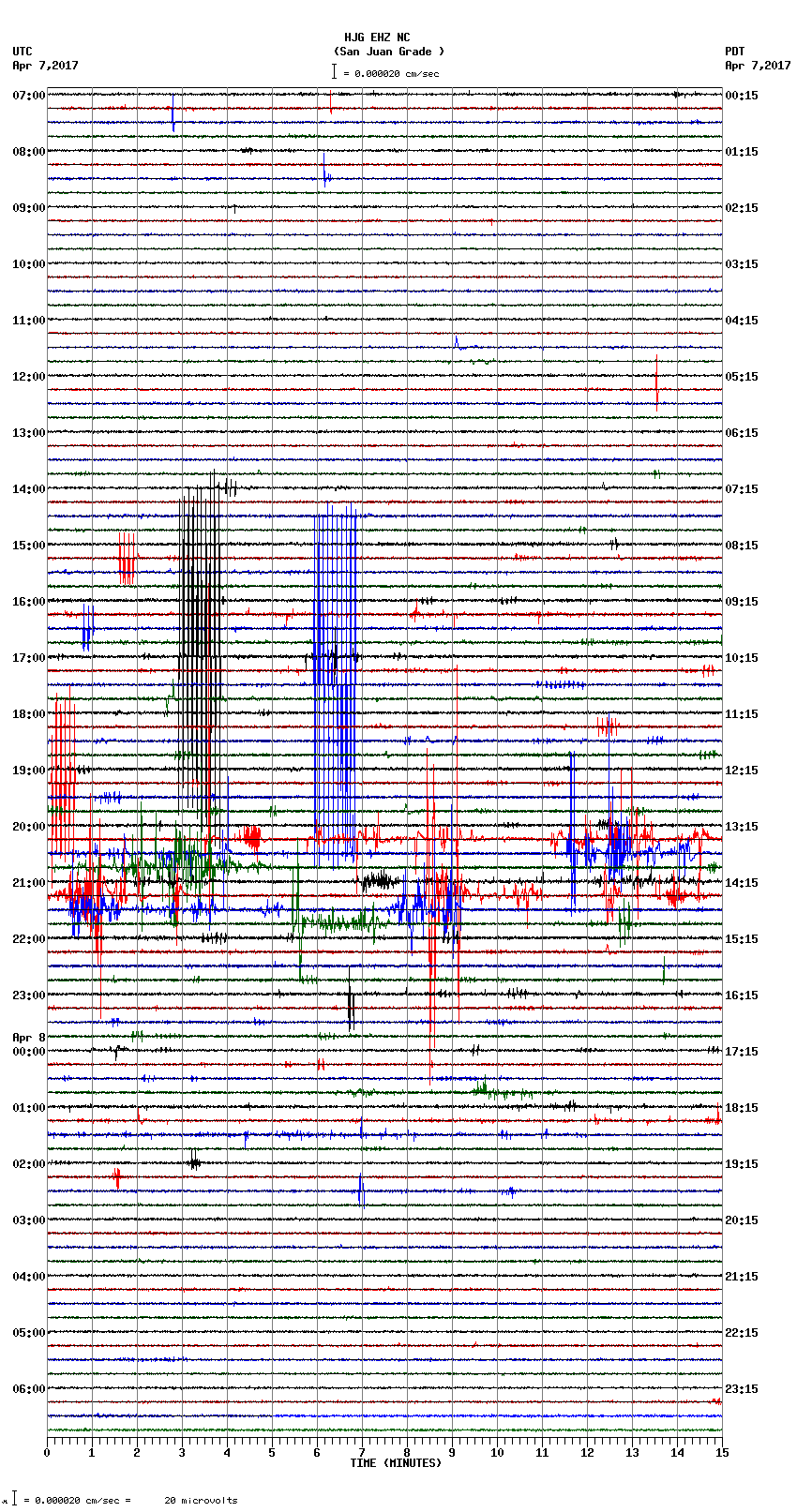 seismogram plot