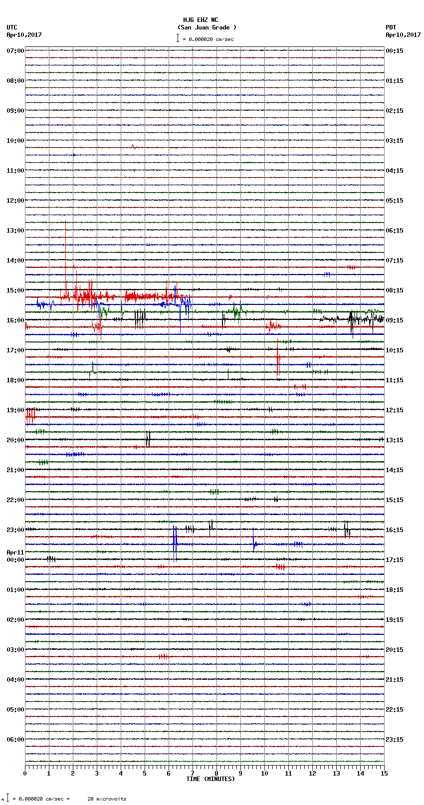 seismogram plot