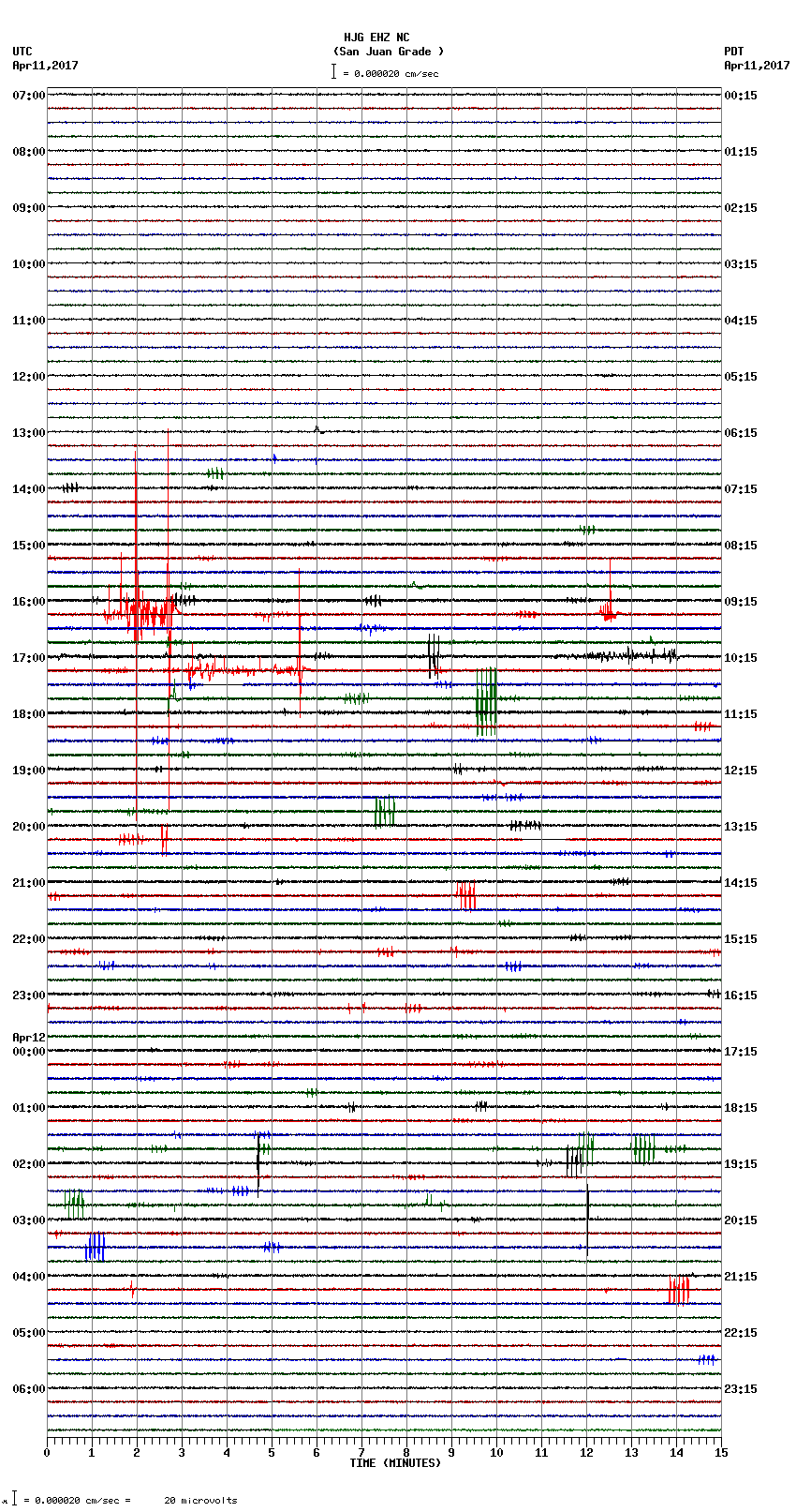 seismogram plot