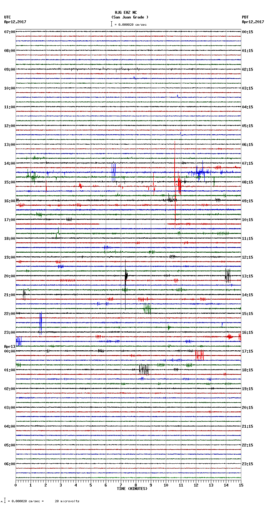 seismogram plot