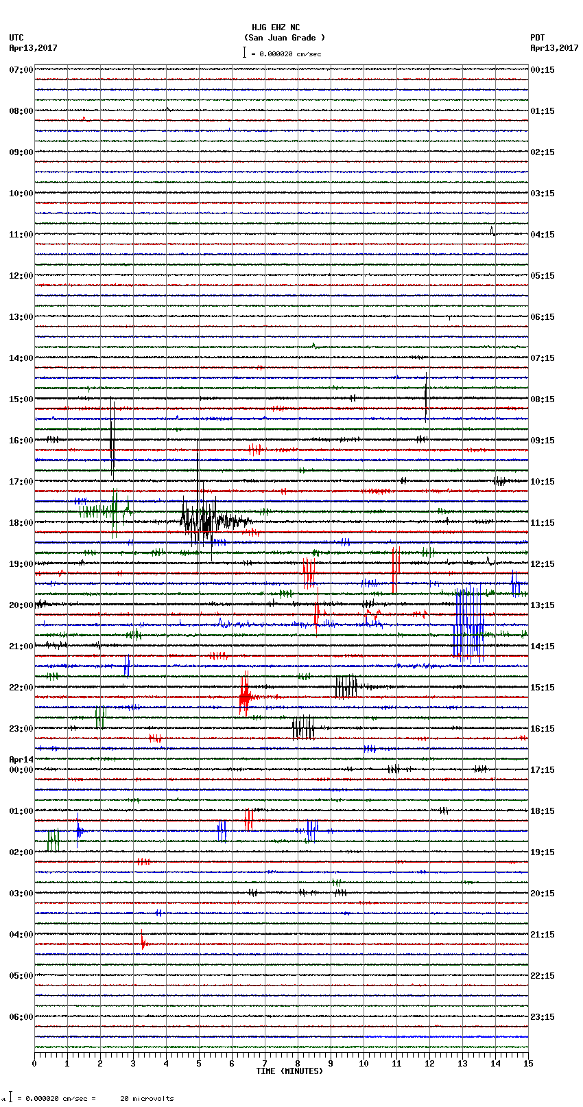 seismogram plot