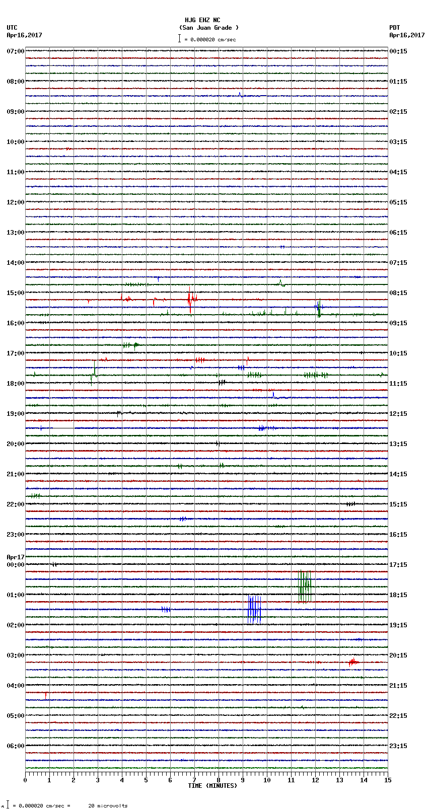 seismogram plot