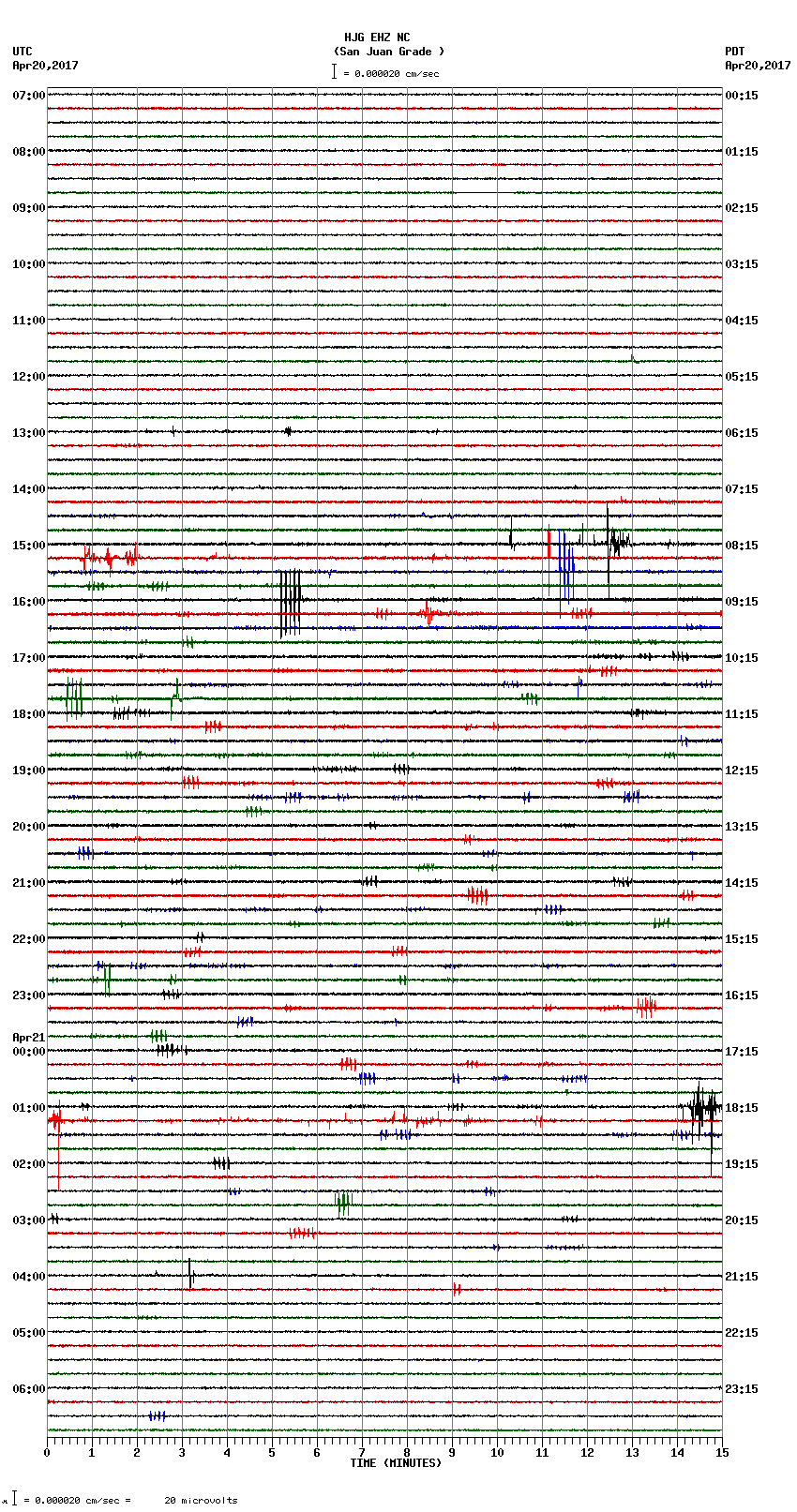 seismogram plot