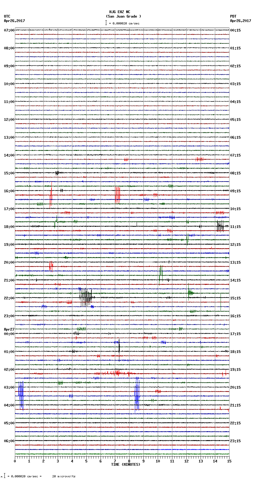 seismogram plot