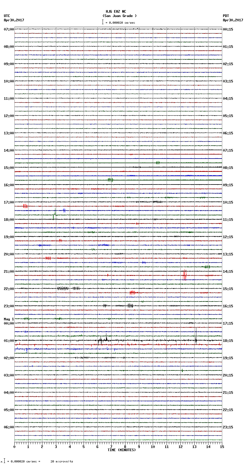 seismogram plot