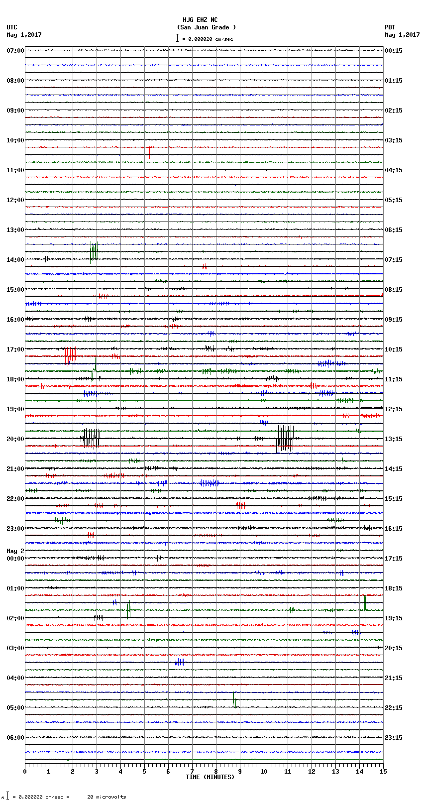 seismogram plot