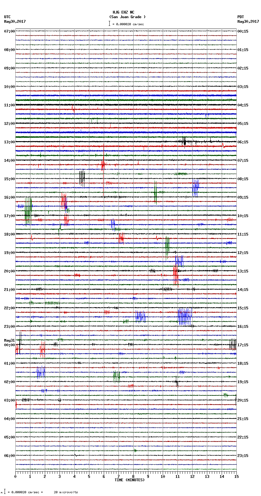 seismogram plot