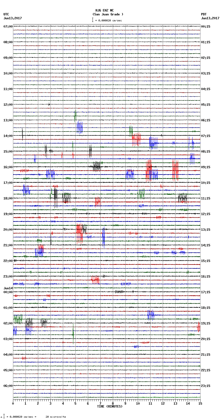 seismogram plot