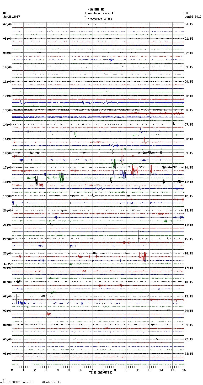 seismogram plot