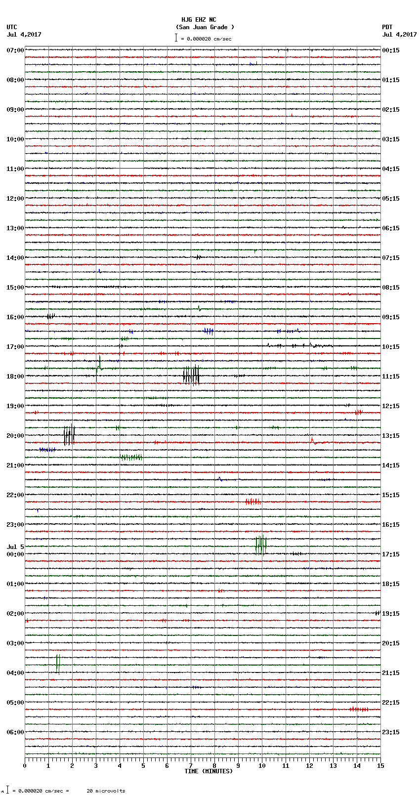 seismogram plot