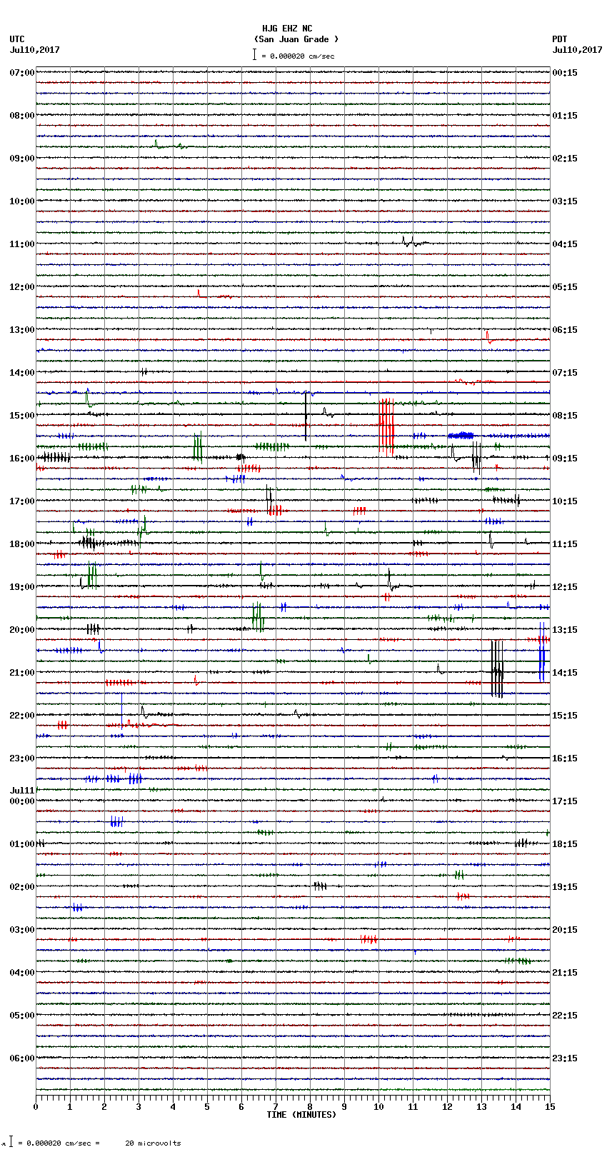 seismogram plot