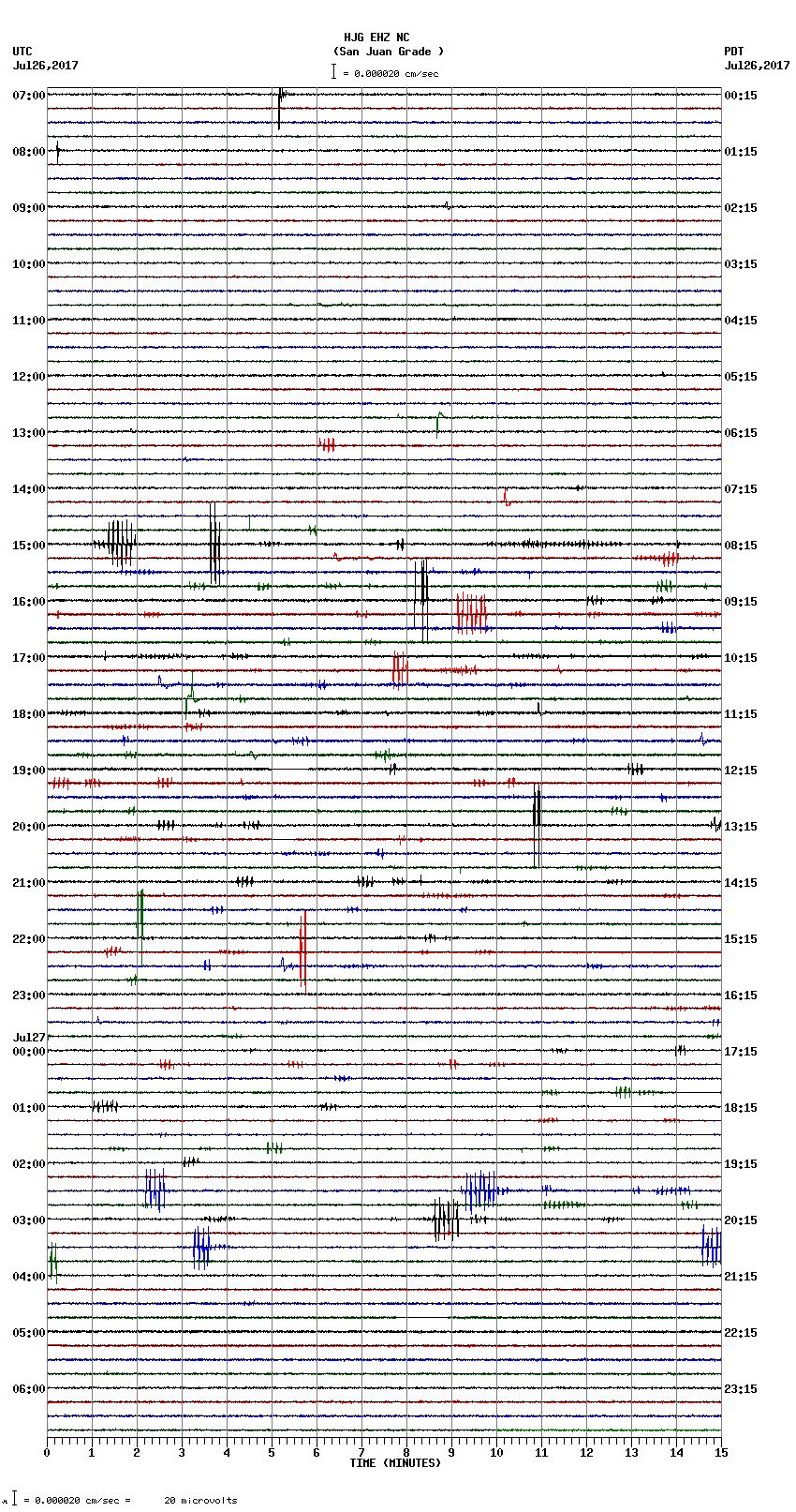 seismogram plot