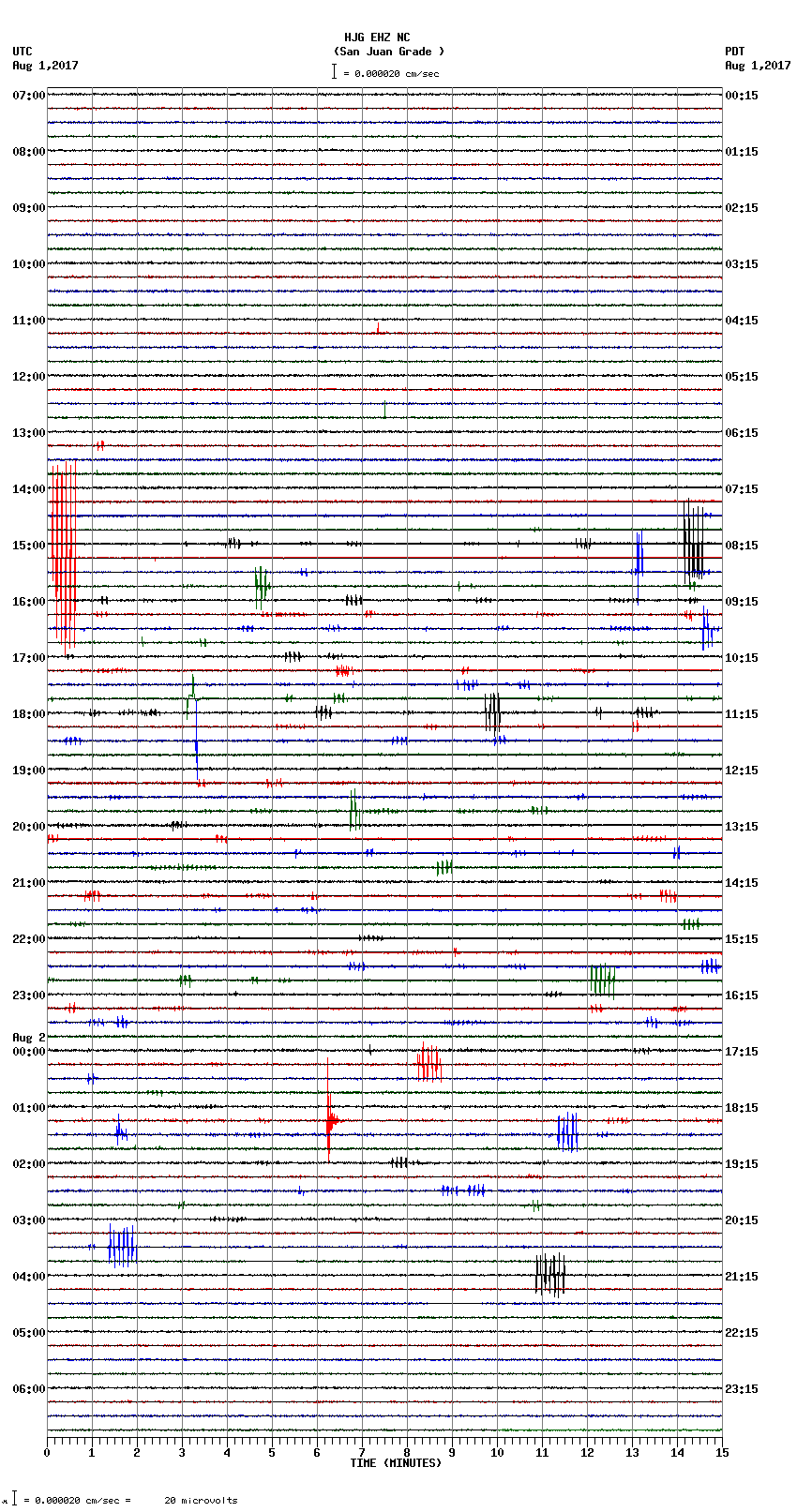 seismogram plot