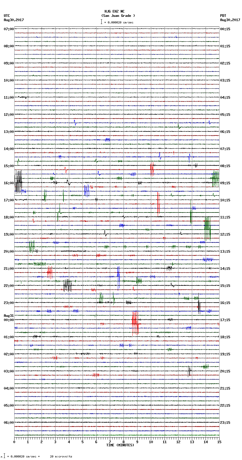 seismogram plot