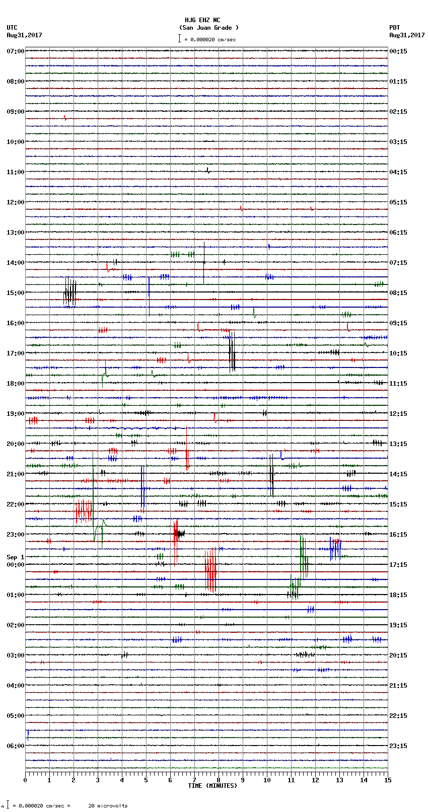 seismogram plot