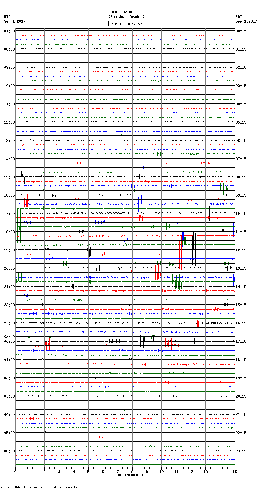 seismogram plot