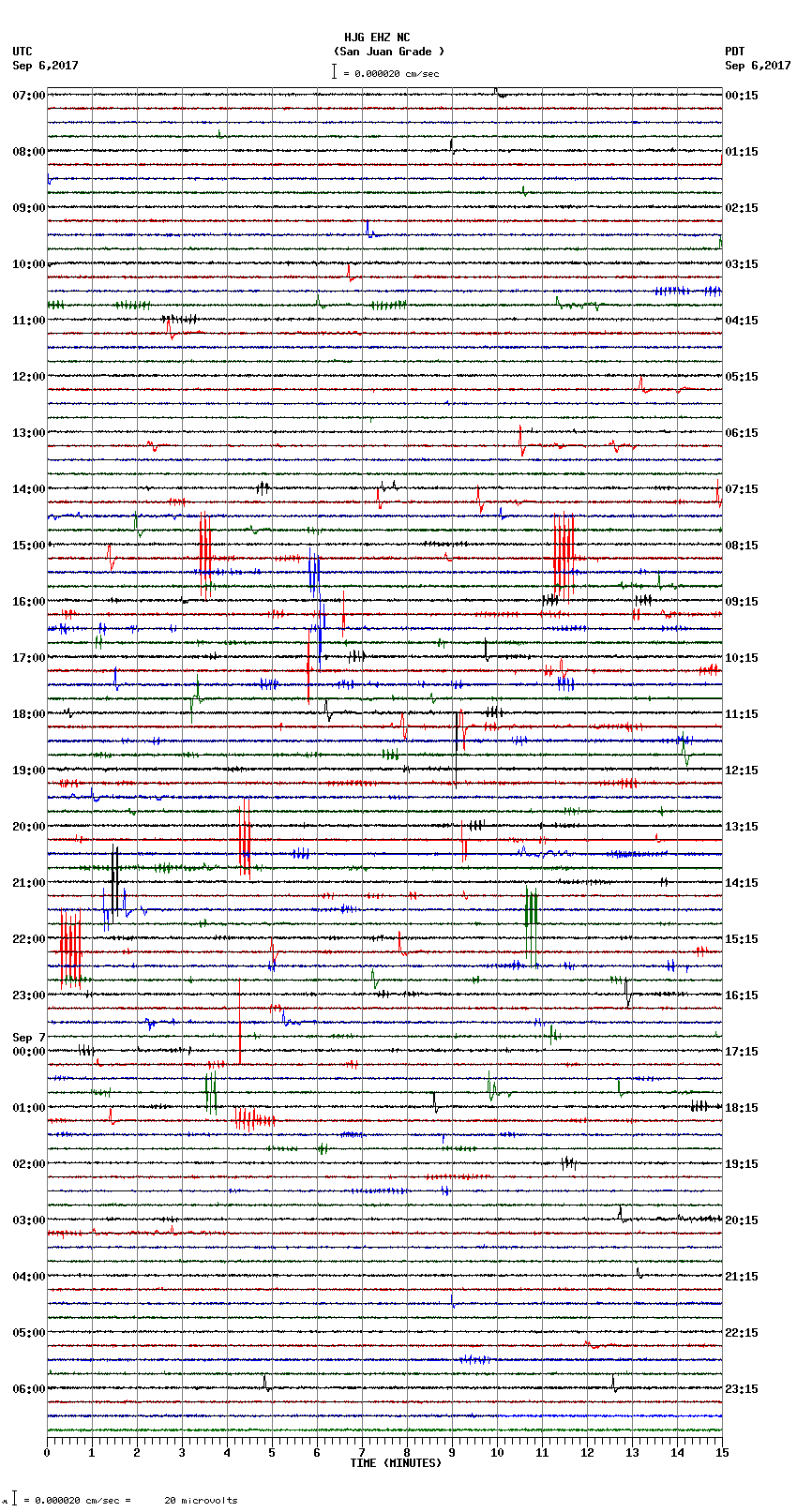 seismogram plot