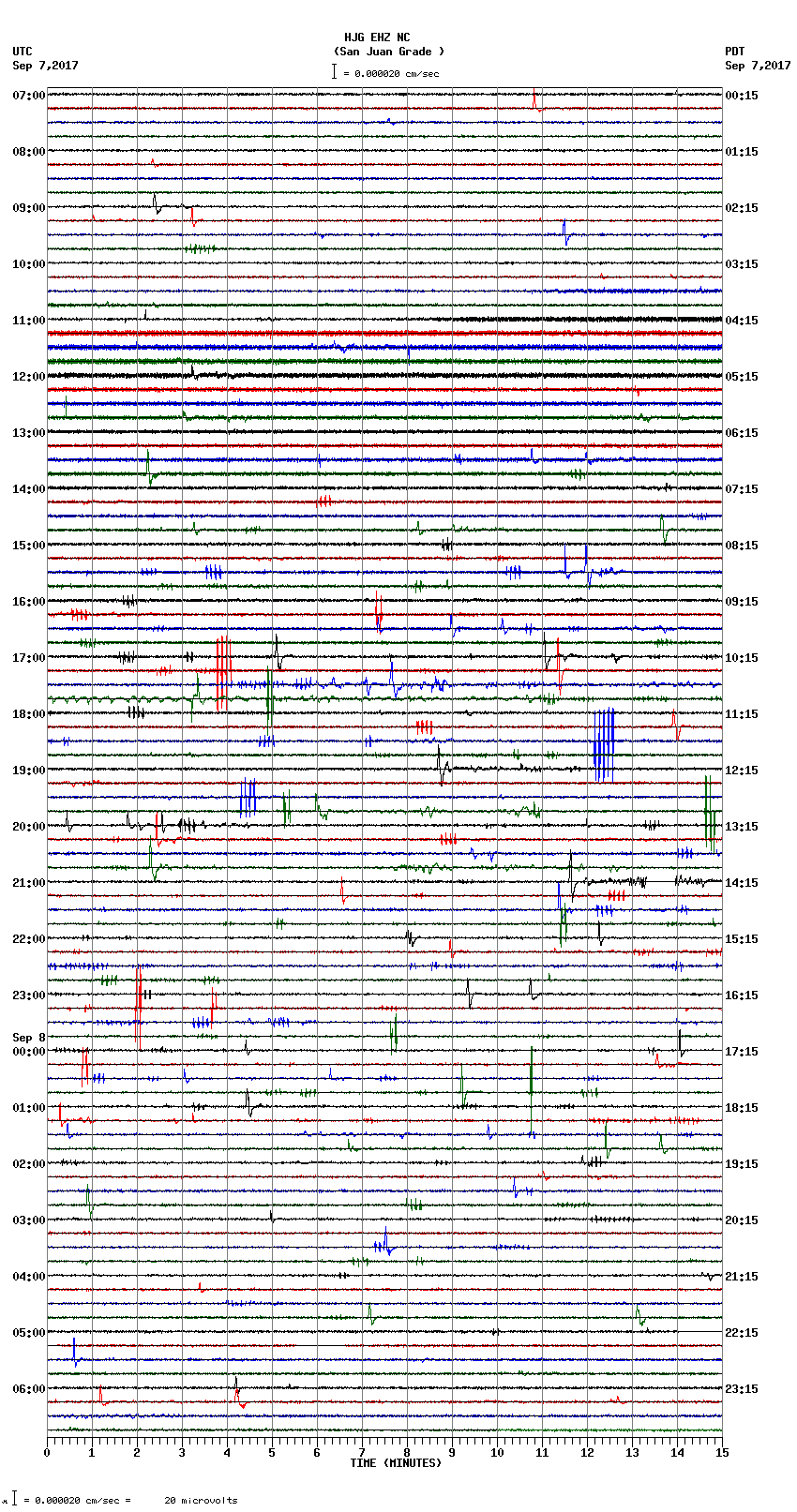 seismogram plot