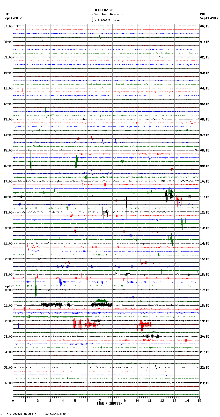 seismogram plot