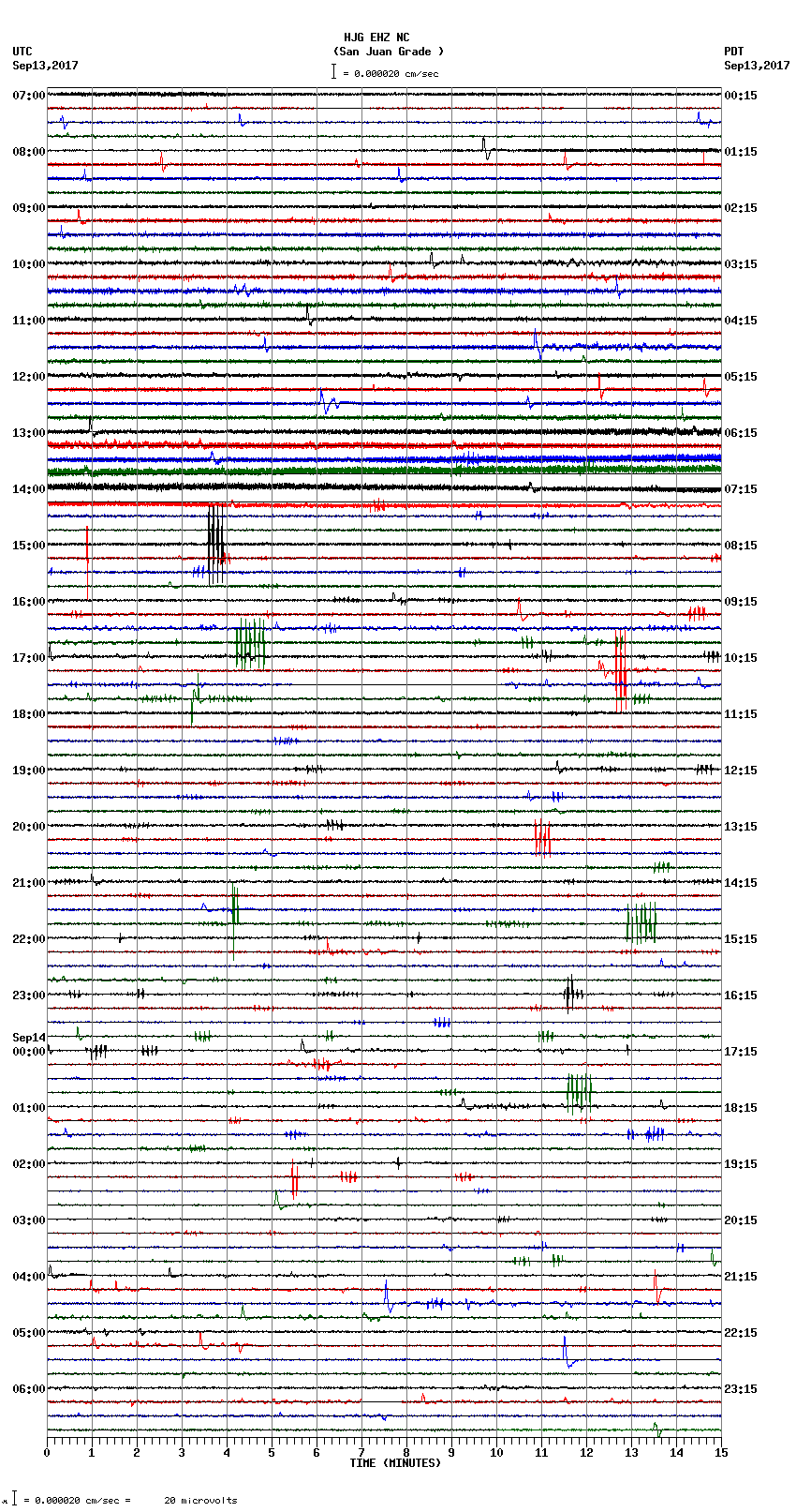 seismogram plot