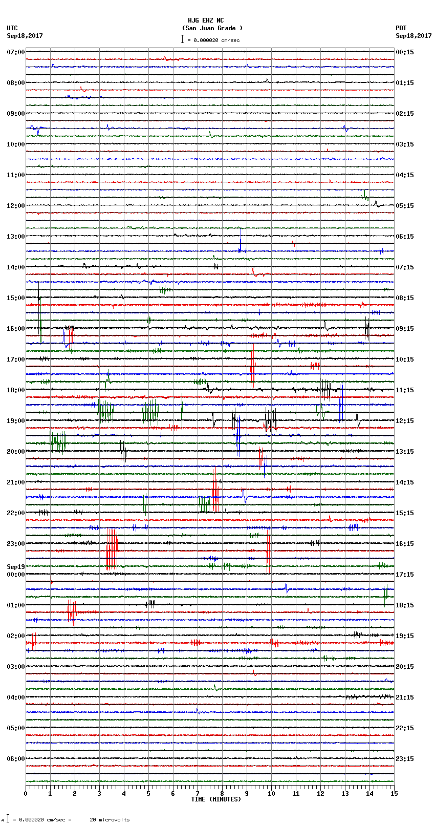 seismogram plot