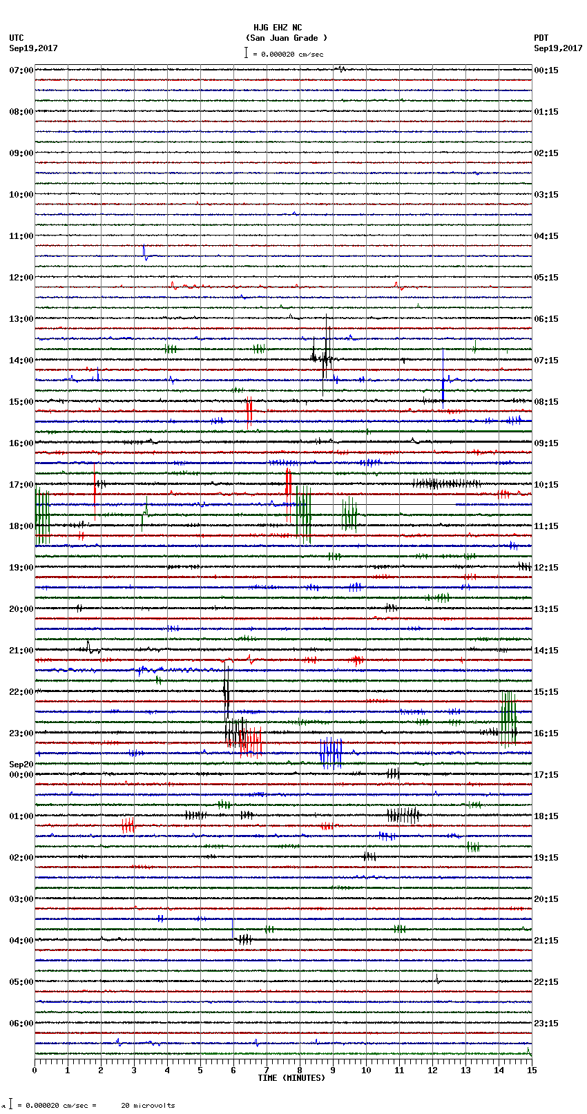 seismogram plot