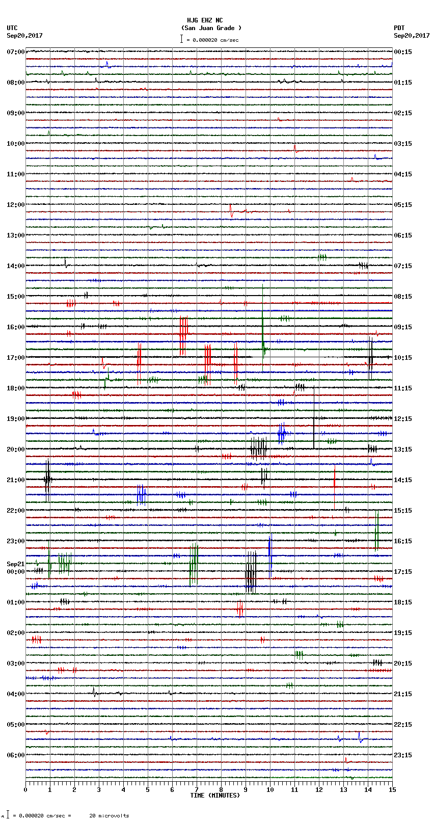 seismogram plot