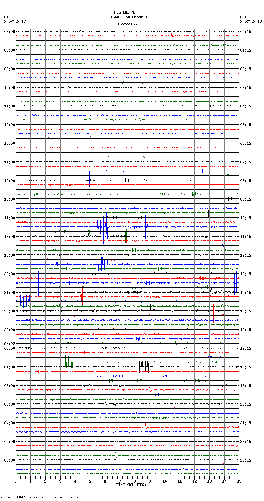 seismogram plot