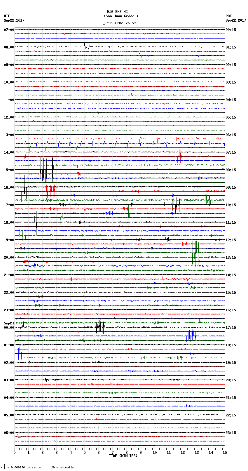 seismogram plot