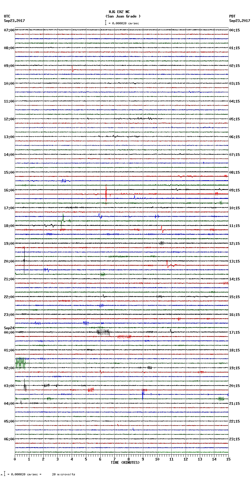 seismogram plot