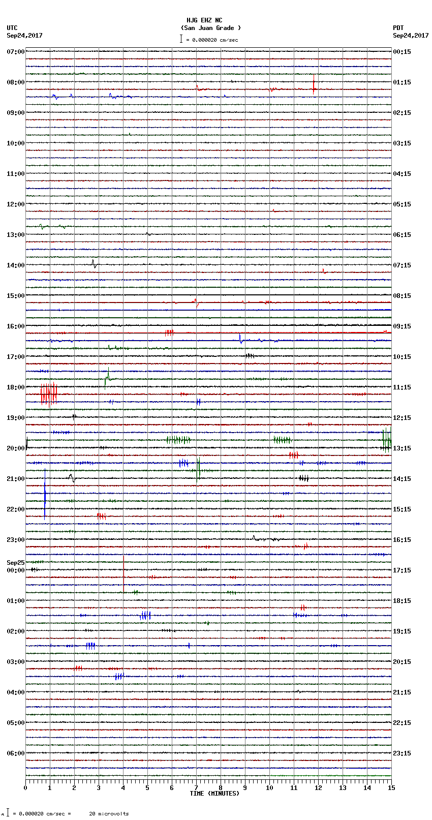 seismogram plot