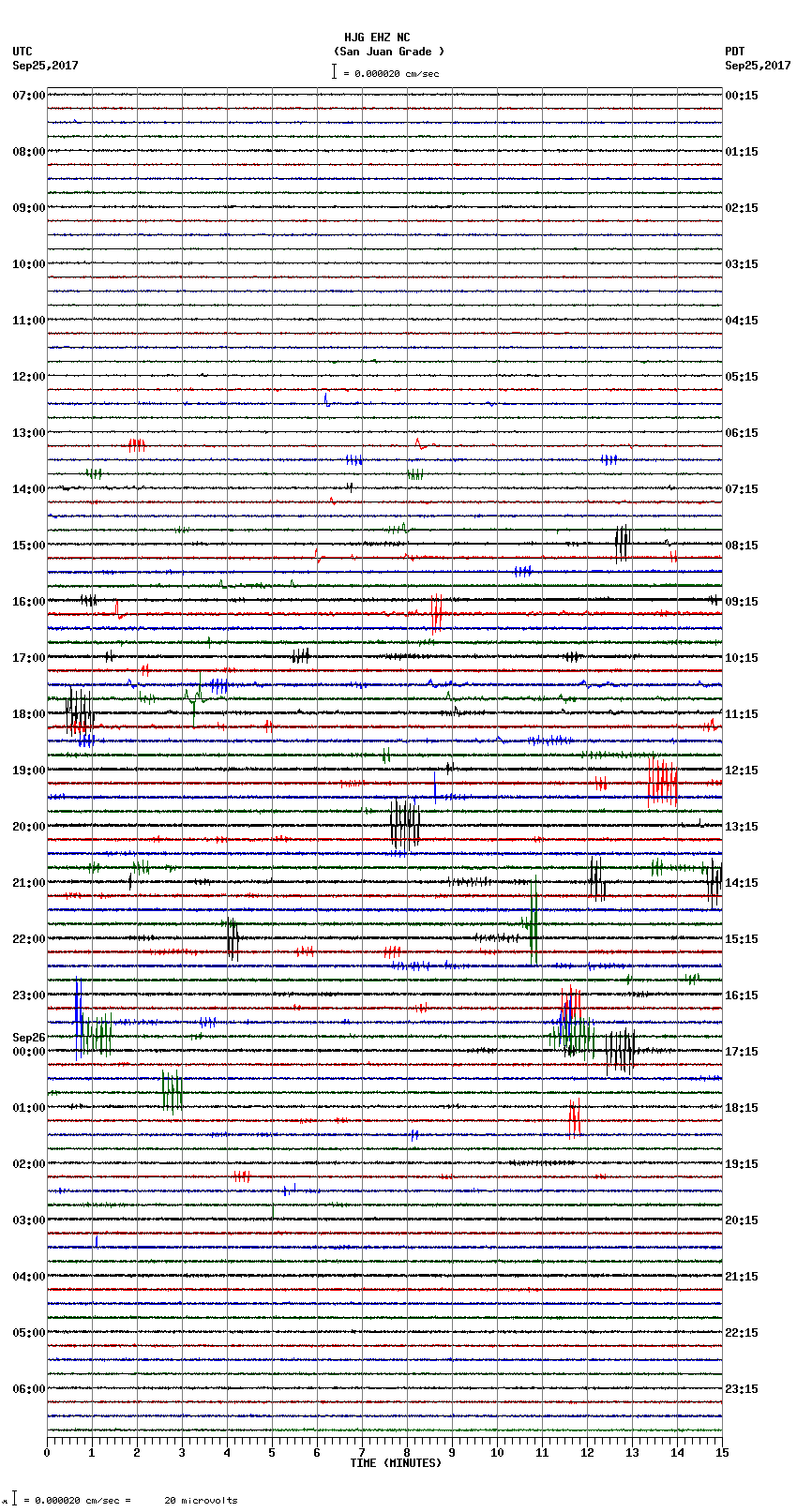 seismogram plot