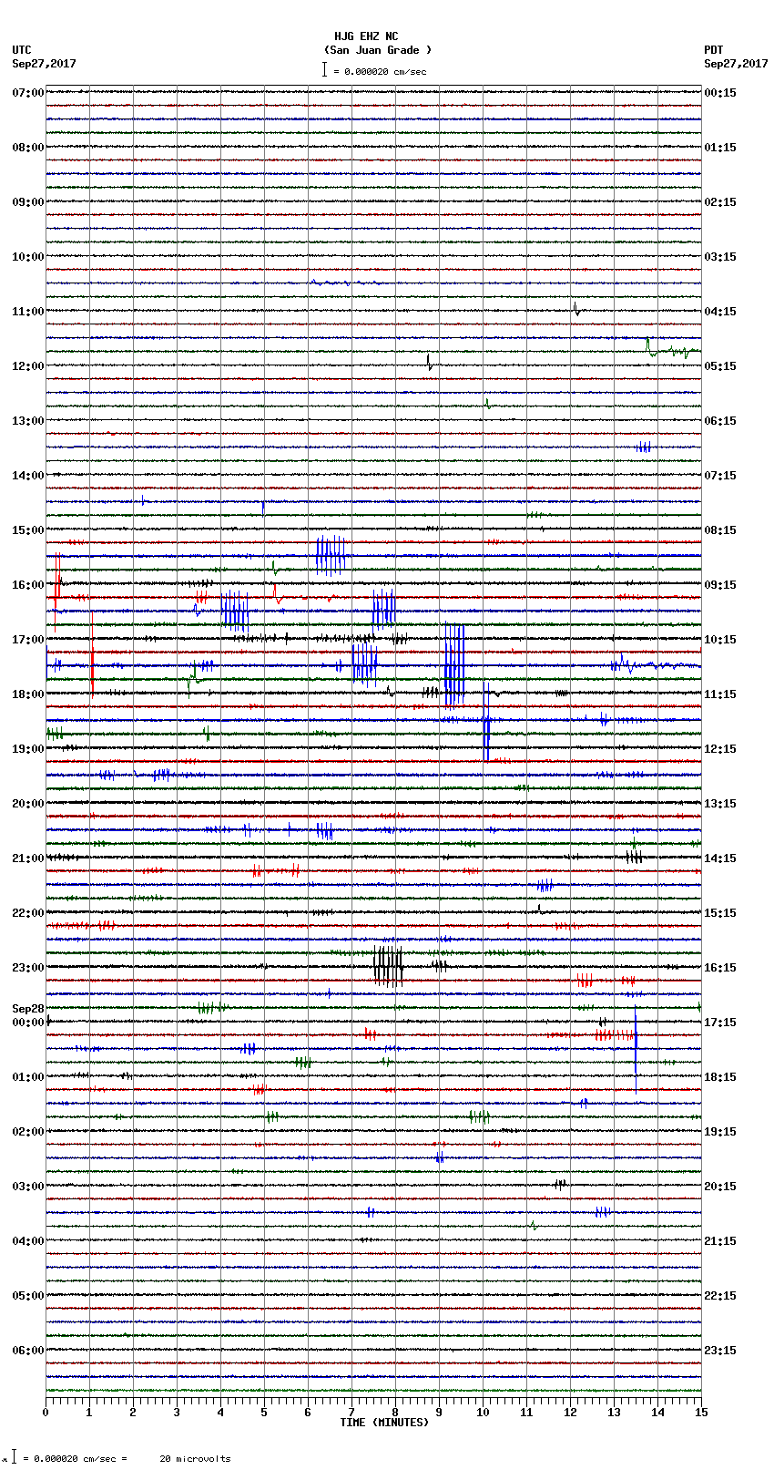 seismogram plot