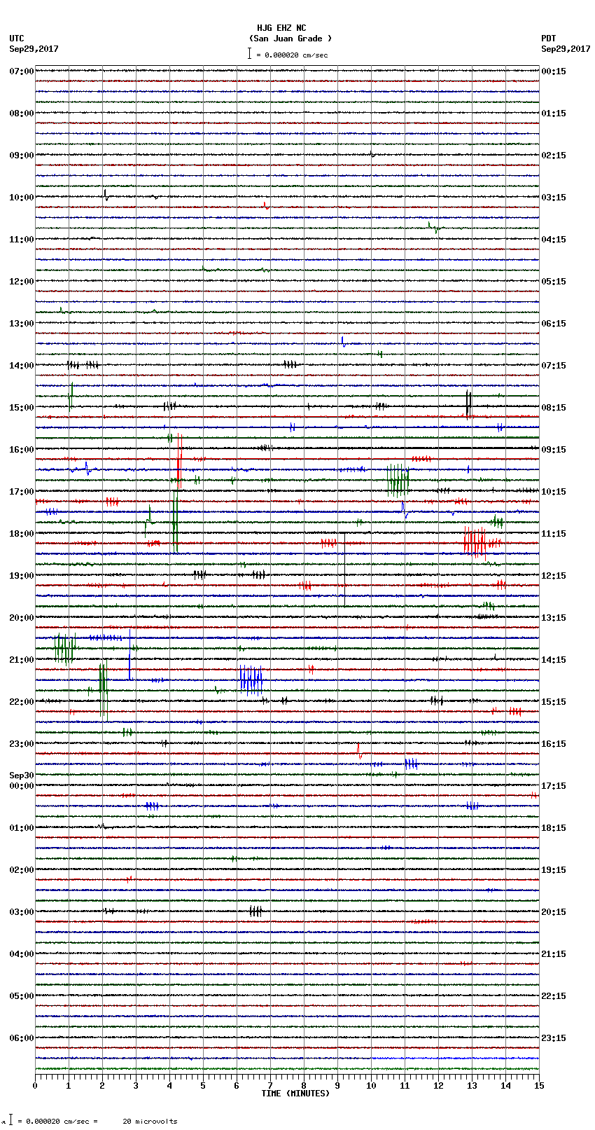 seismogram plot