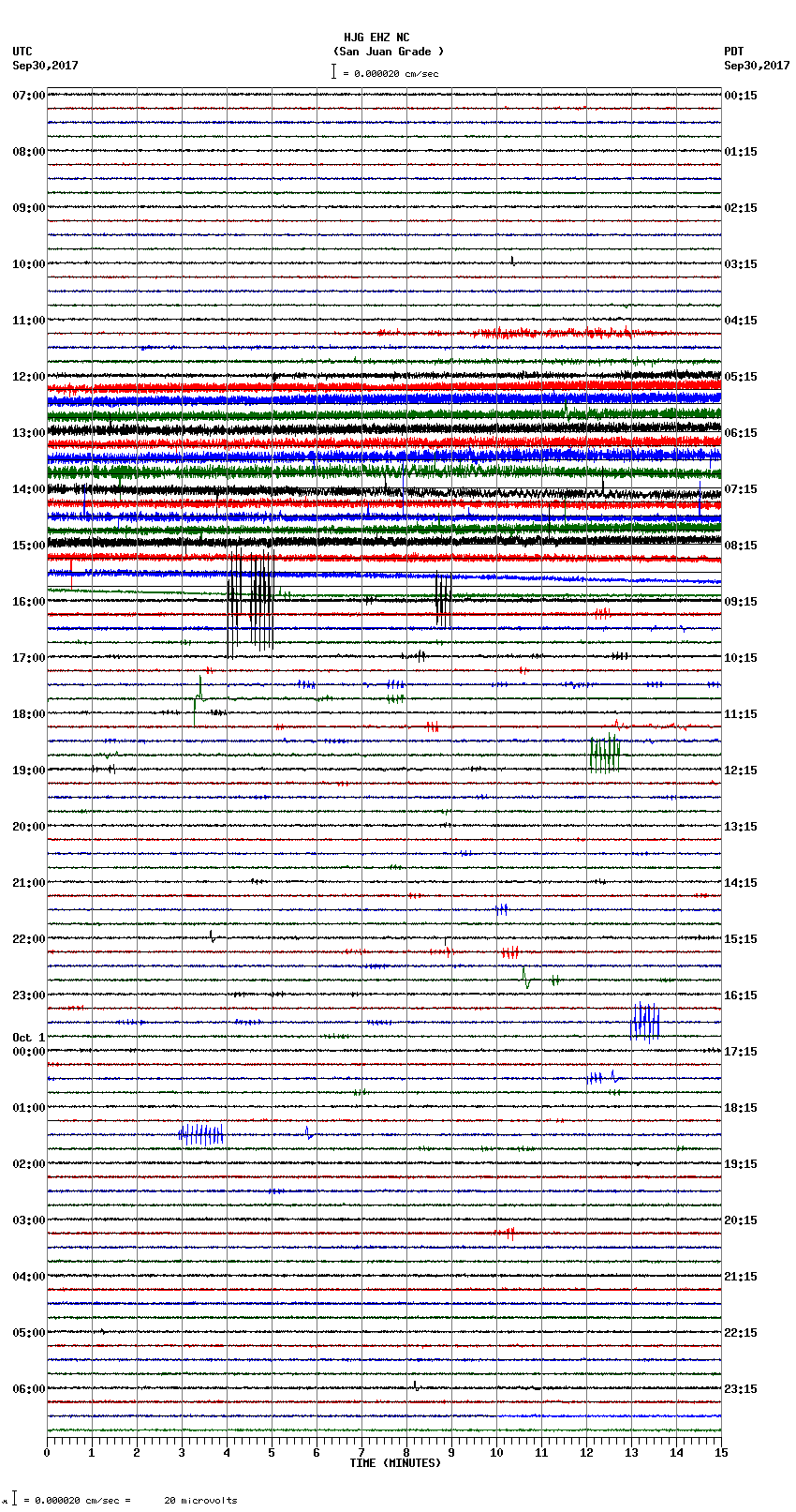 seismogram plot