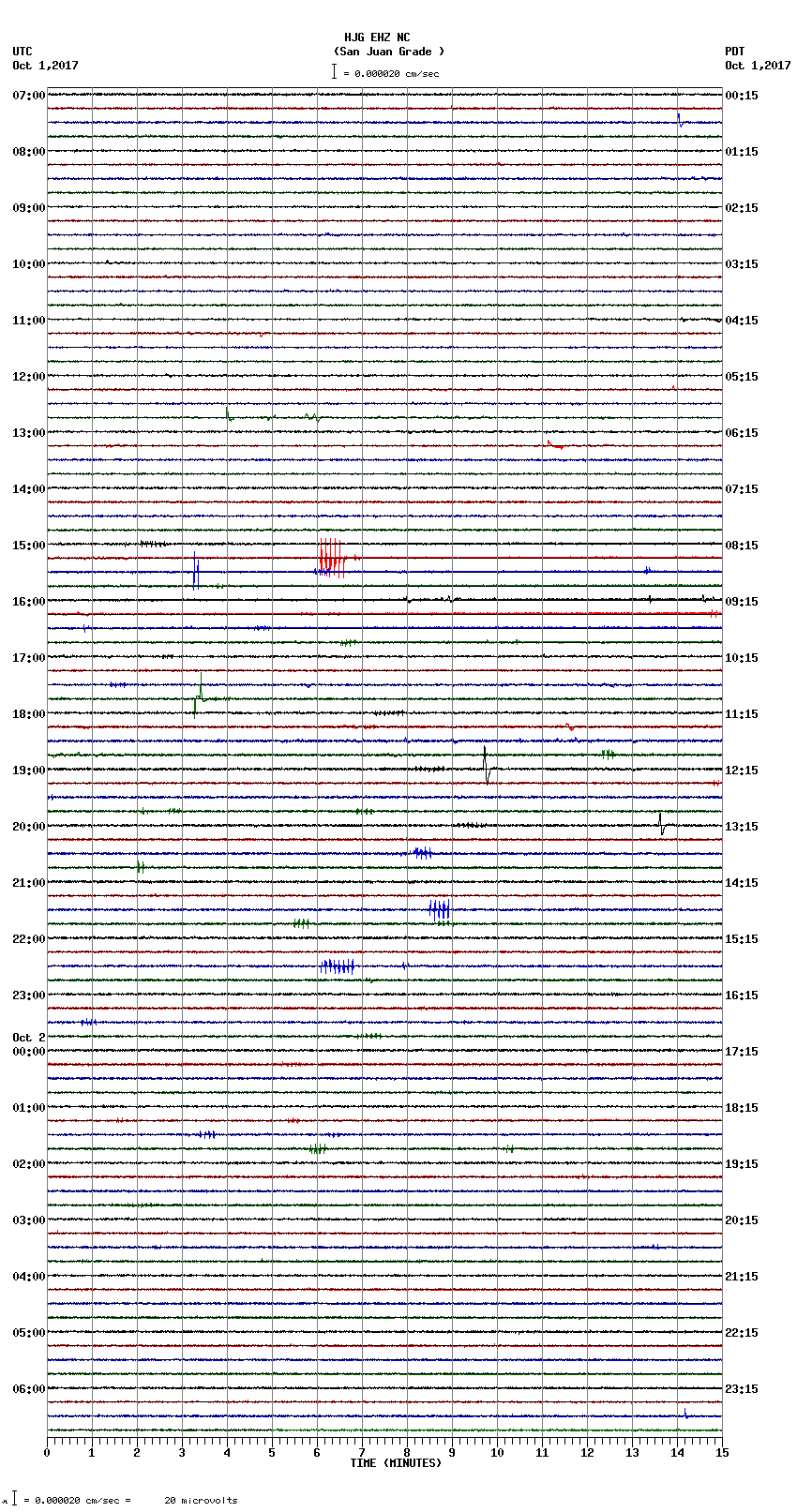 seismogram plot