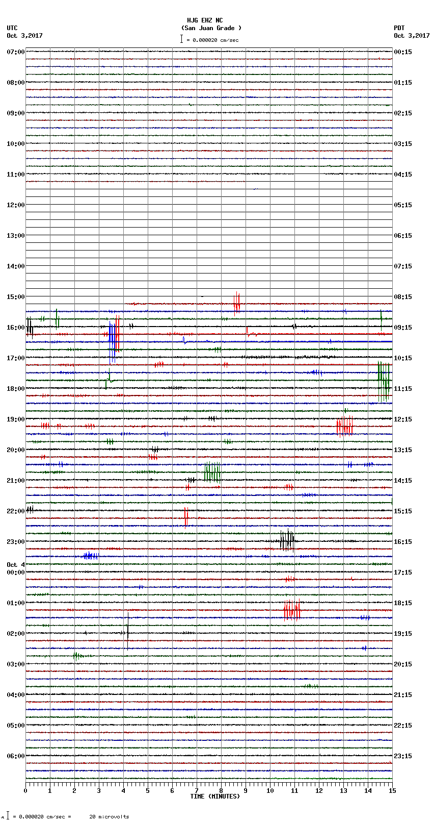 seismogram plot