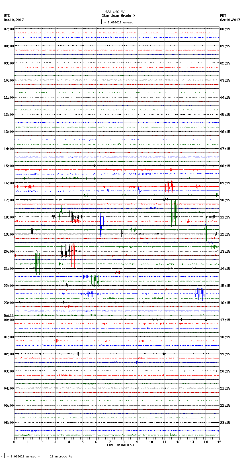 seismogram plot