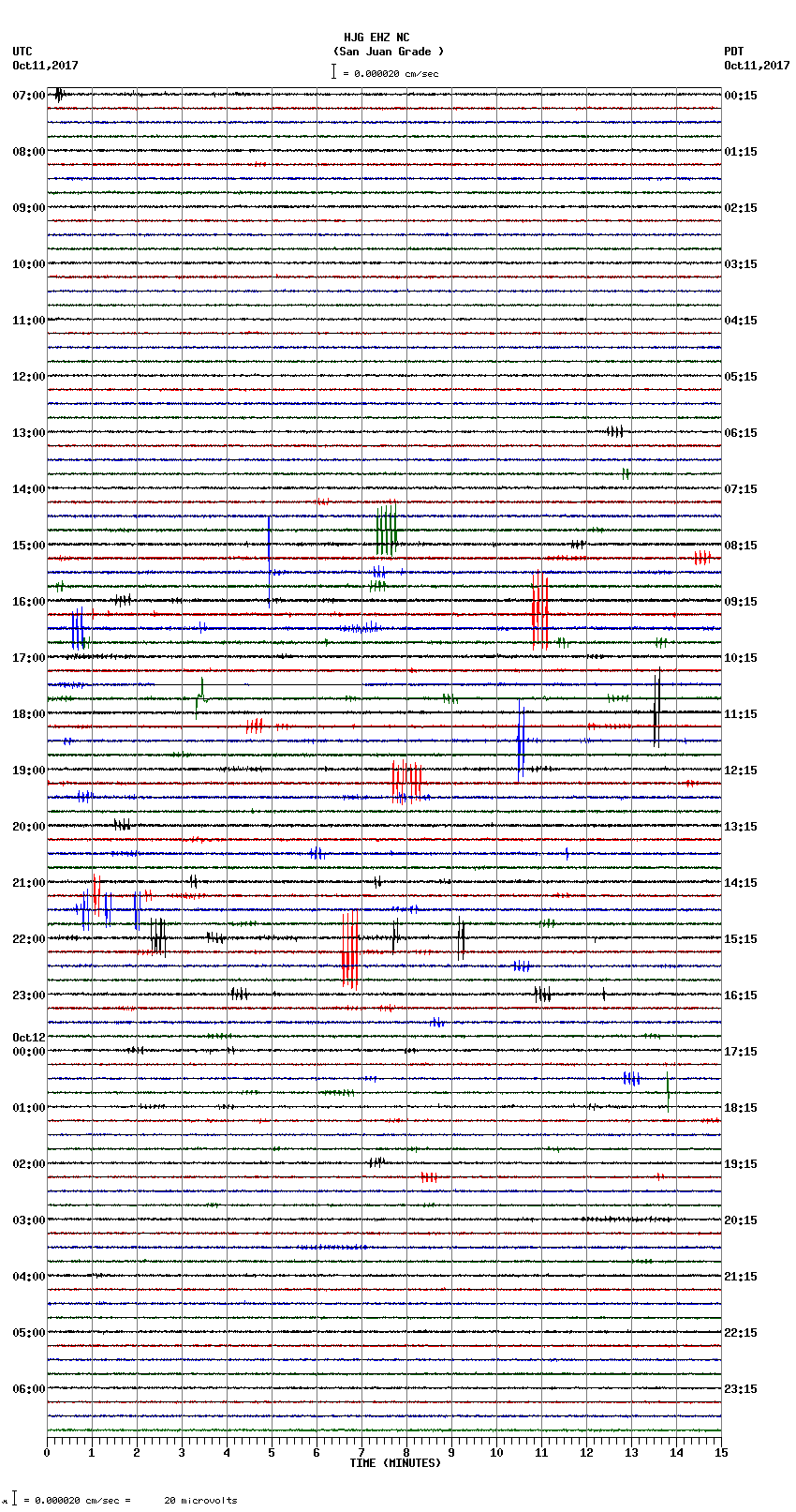 seismogram plot