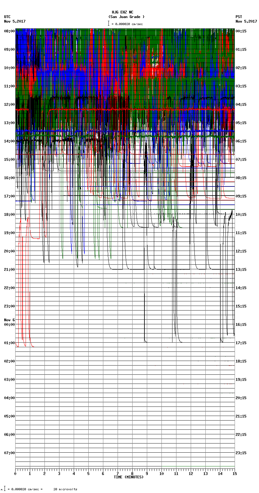 seismogram plot