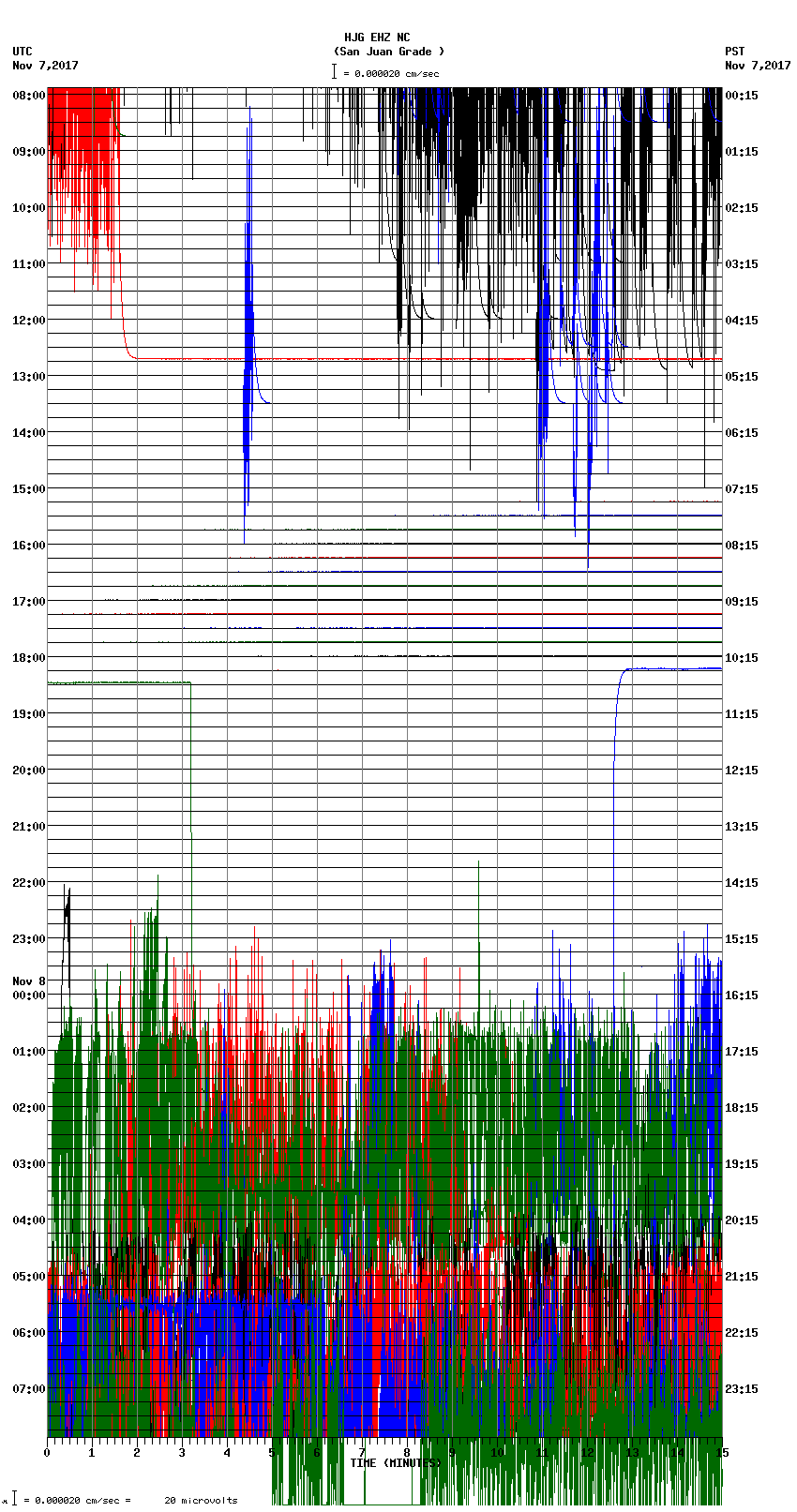 seismogram plot