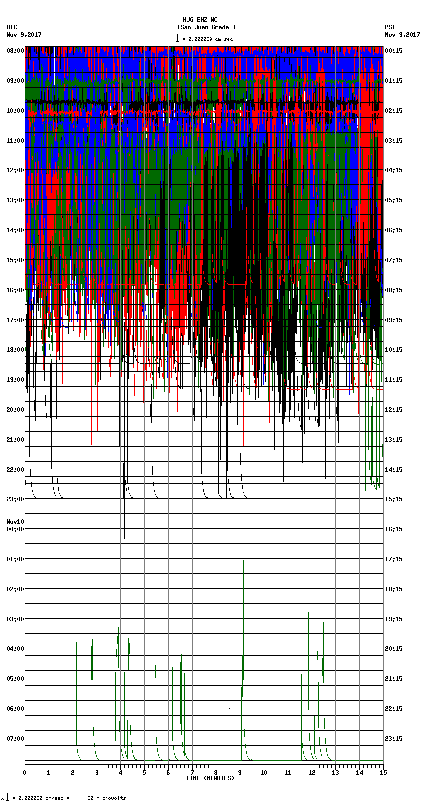 seismogram plot