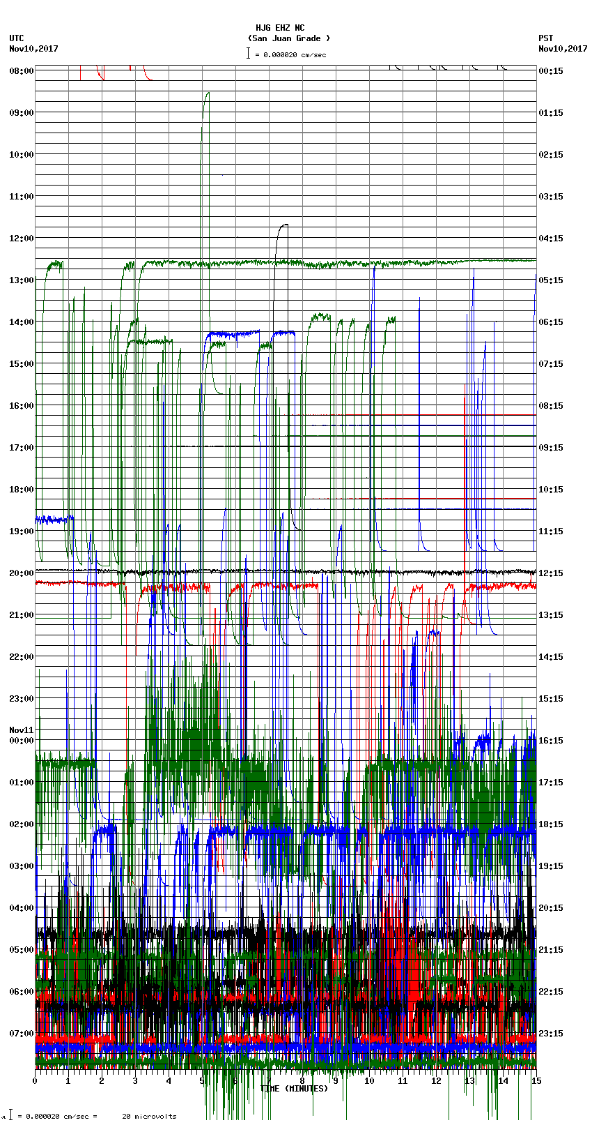 seismogram plot