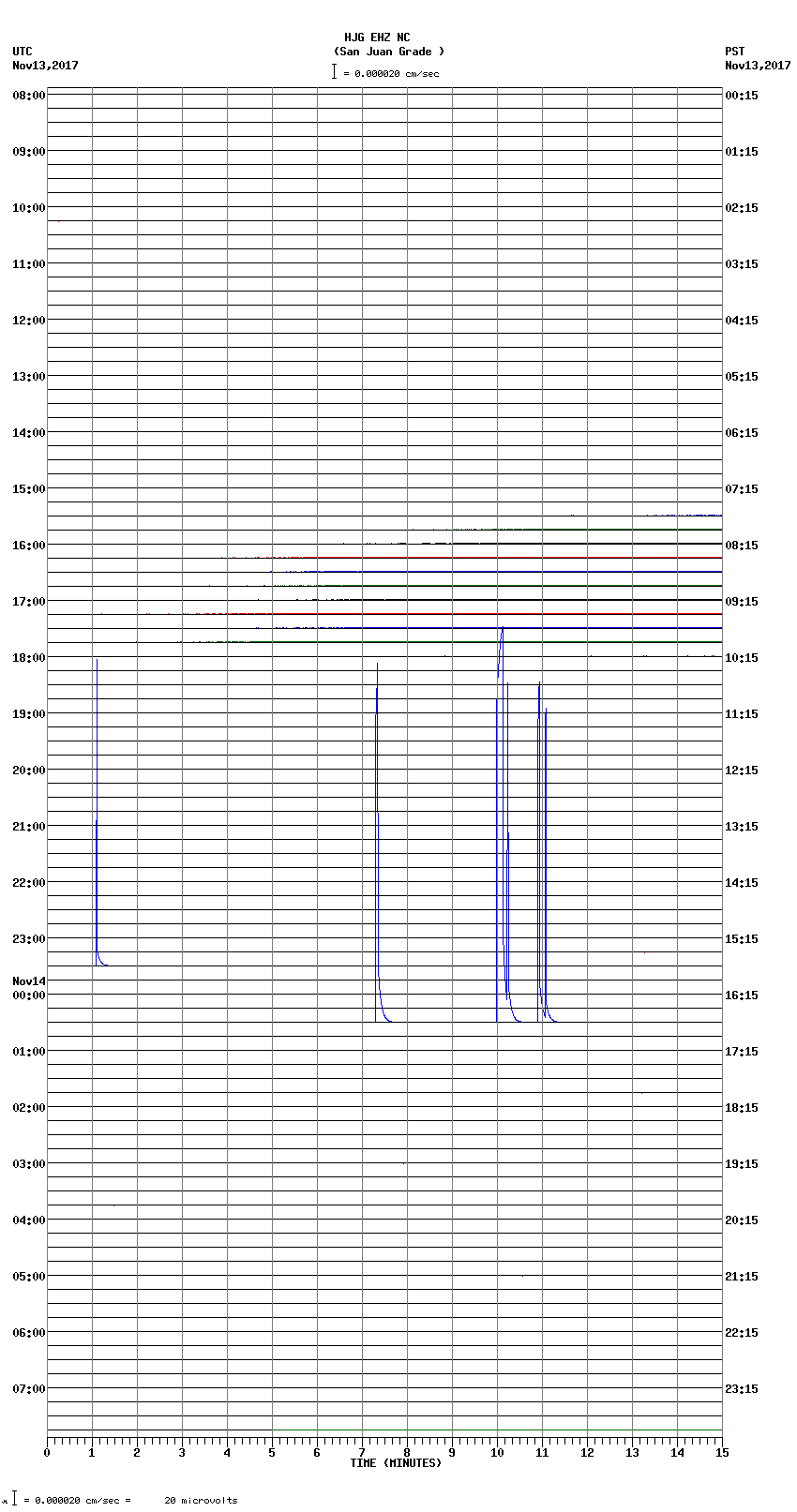 seismogram plot